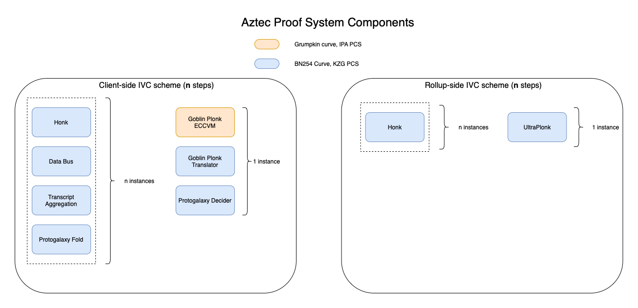 proof-system-components